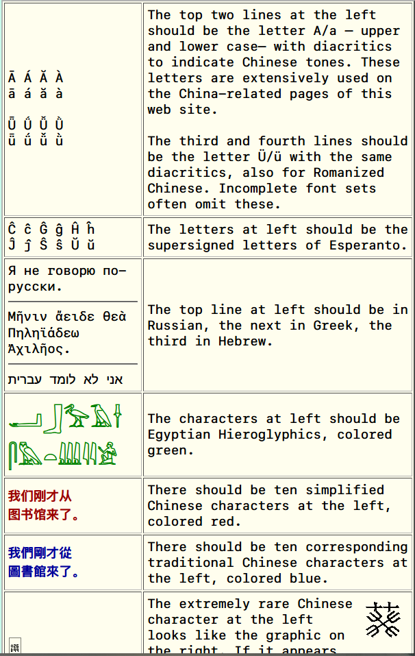 Figure 1: 1080p font display