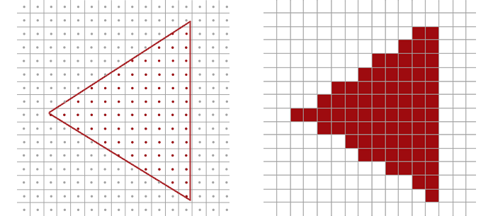 Figure 4: 一对演示光栅化过程的图像 - 填充中心位于矢量轮廓内的像素;中心位于轮廓之外的像素将被忽略