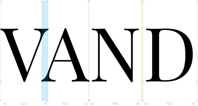 Figure 3: what negative (blue) and positive (yellow) kerning adjustments look like in the Glyphs font creation app