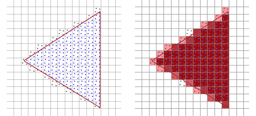 Figure 5: 我们可以对每个像素内的 4 个点进行采样,然后对结果进行平均,而不是仅对每个像素的中心进行采样。